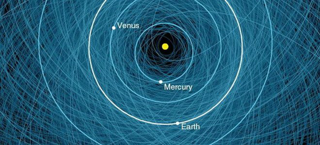 Η NASA δημιούργησε χάρτη “ύποπτων” αστεροειδών